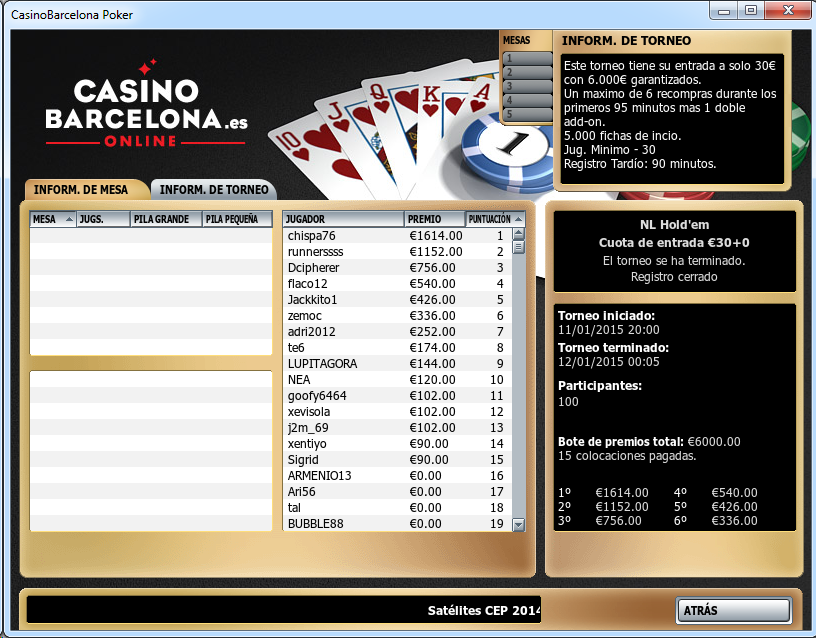 Triunfo de chispa76 en el 6.000€ Garantizados de casinobarcelona.es.