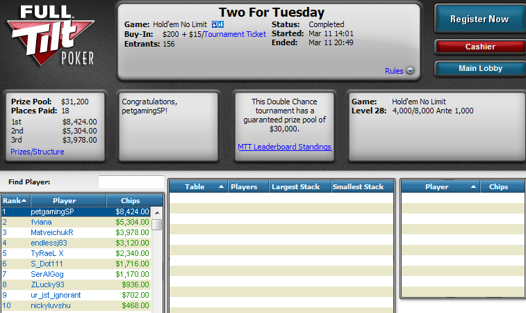 Victoria de Sergio Aído en el Two For Tuesday de Full Tilt Poker.