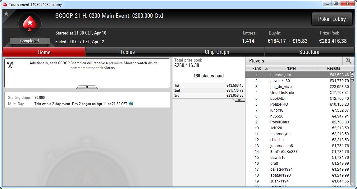 Victoria de asesseguro en el Main Event H del SCOOP de PokerStars.es.
