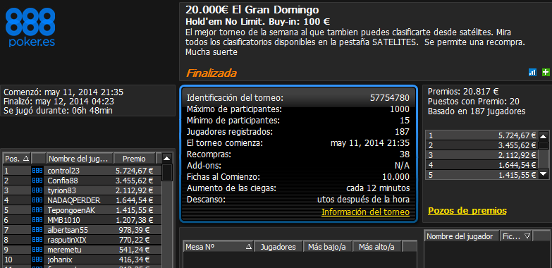 Victoria de 'control23' en El Gran Domingo 20.000€ de 888poker.es.