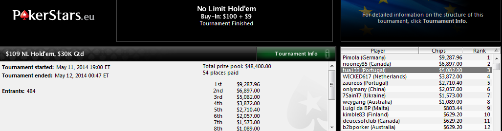 3.º lugar de Lander Lijó en el $109 NL Hold'em de PokerStars.com.