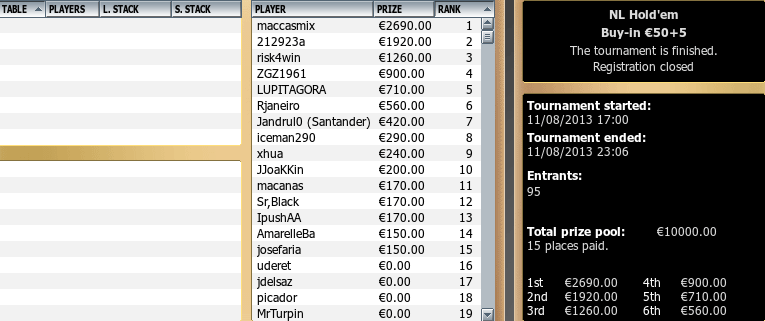 Triunfo de 'maccasmix' en el 10.000€ Garantizados de GTech.