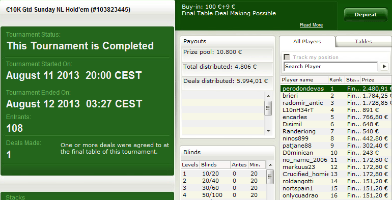 Victoria de 'perodondevas' en el €10K Gtd. Sunday NL Hold'em de PartyPoker.es.
