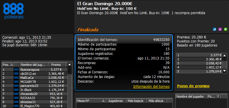 Victoria de 'fazezaragoza' en El Gran Domingo 20.000€ de 888poker.es.