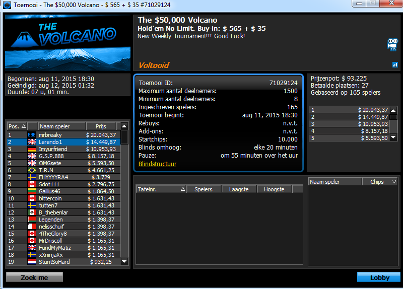 2.º lugar de Óscar Serradell en The Volcano de 888poker.com.