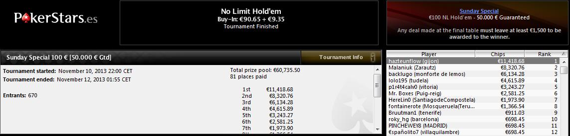 Victoria de Dámaso Garcí­a 'hazteunflow' en el Sunday Special de PokerStars.es.