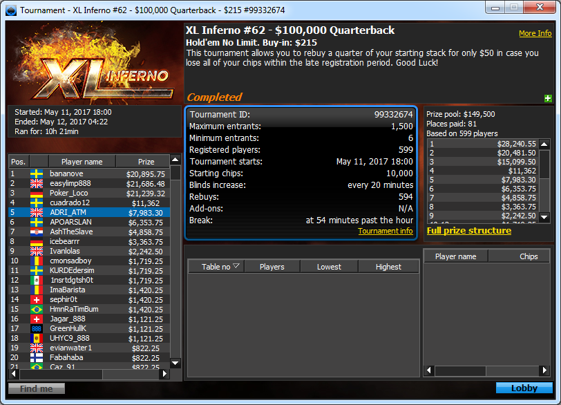 5.º puesto de Adrián Mateos en el XL Inferno 62 de 888poker.com.