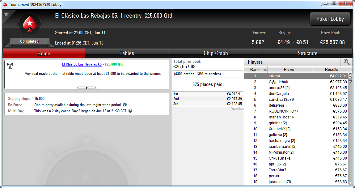 Triunfo de 'luixma' en El Clásico 10€ de PokerStars.es.