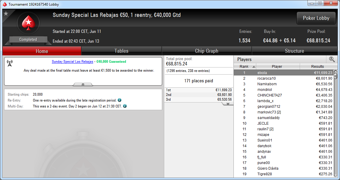 Victoria de elxola en el Sunday Special de PokerStars.es.