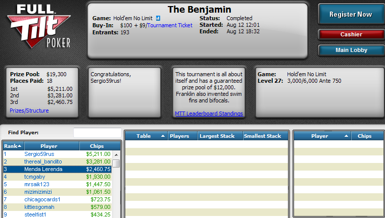 3.º lugar de Óscar Serradell en The Benjamin de Full Tilt Poker.