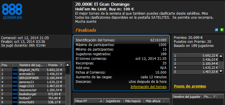 Victoria de 'dAgAzA_NUTS' en El Gran Domingo 20.000€ de 888poker.es.