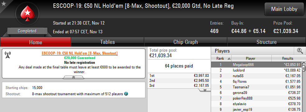 Victoria de Megaloop666 en el ESCOOP-19: 50€ NL Hold'em 8-Max Shootout de PokerStars.es