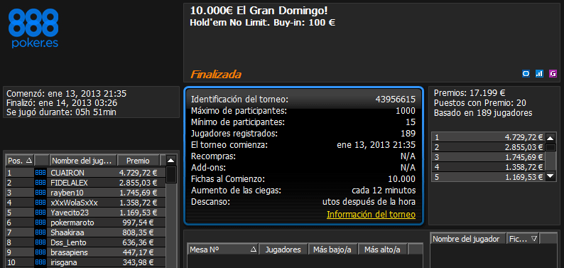 Triunfo de 'Cuairon' en el 10.000€ El Gran Domingo! de 888poker.es