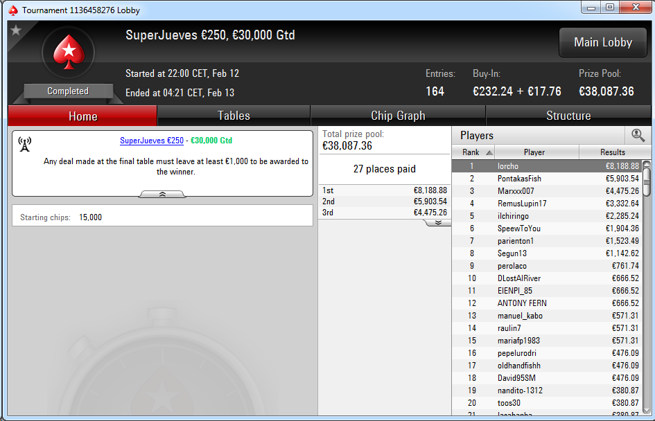 Victoria de lorcho en el SuperJueves 250€ de PokerStars.es.