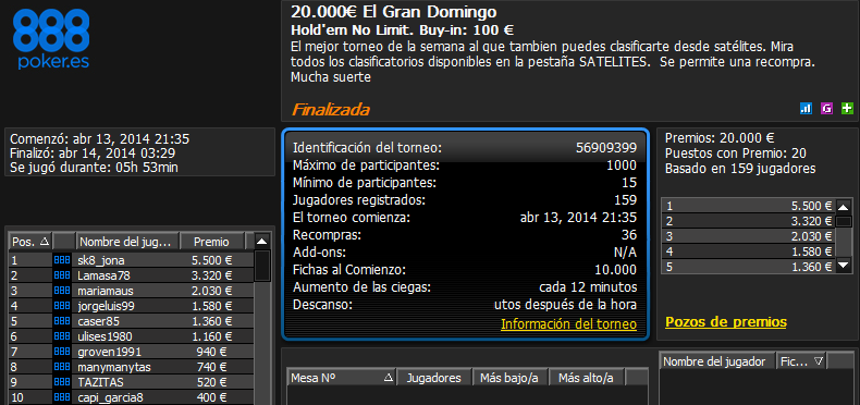Victoria de 'sk8_jona' en El Gran Domingo 20.000€ de 888poker.es.