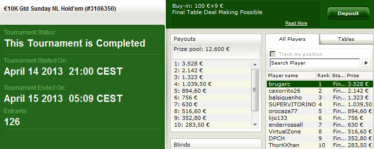 Triunfo de brugarc en el €10K Gtd NL Hold'em de PartyPoker.