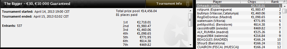 Triunfo de Drheads en The Bigger 30€ de PokerStars.es.