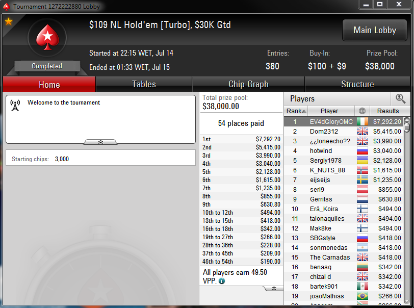 Victoria de Sergio Garcí­a en el $109 NL Hold'em Turbo de PokerStars.com.