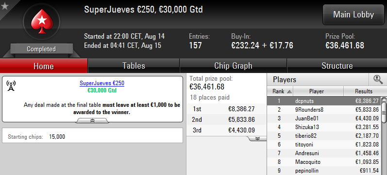 Victoria de 'dcpnuts' en el SuperJueves 250€ de PokerStars.es.