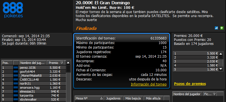 Victoria de 'perez.1036' en El Gran Domingo 20.000€ de 888poker.es.