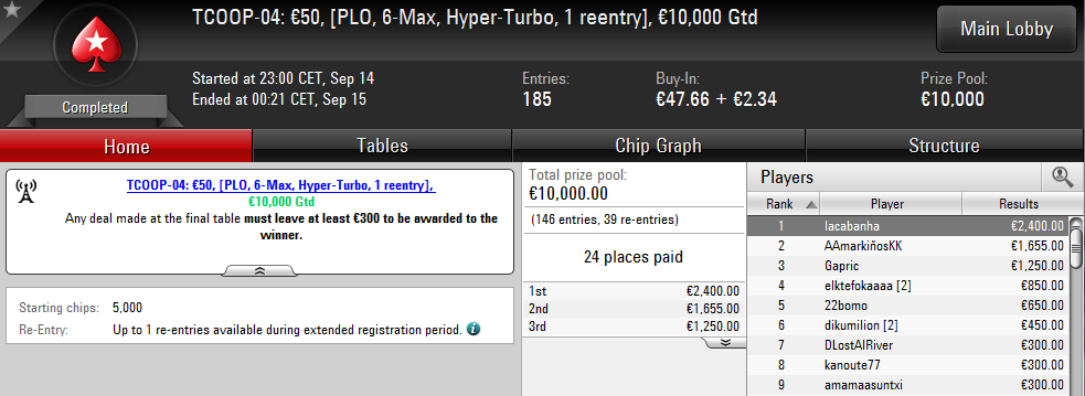 Victoria de Marcos Fernández en el TCOOP-04: 50€ PLO 6-Max Hyper-Turbo 1 reentry 10.000€ Gtd. de PokerStars.es.