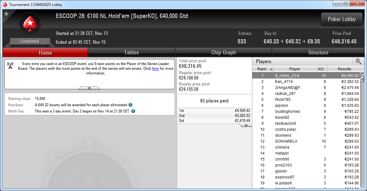 Victoria de $_meko_23-$ en el ESCOOP-26 de PokerStars.es.