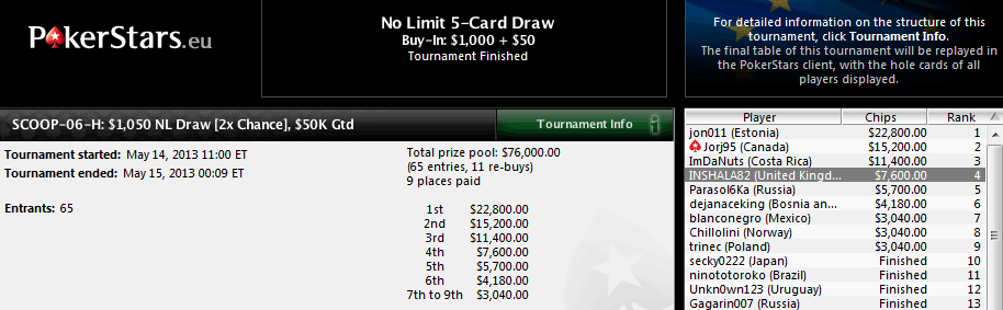 4.º lugar de Jorge Ufano en el SCOOP-06-H: 1.050$ NL Draw 2x Chance de PokerStars.com.