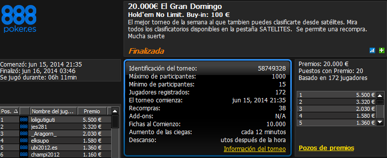 Victoria de 'loligutiguti' en El Gran Domingo 20.000€ de 888poker.es.