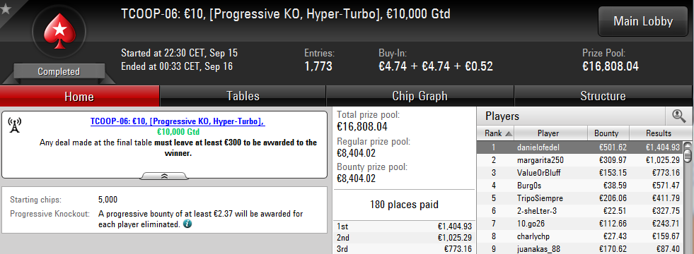 Victoria de danielofedel en el TCOOP-06: 10€ Progressive KO, Hyper-Turbo 10.000€ Gtd. de PokerStars.es.