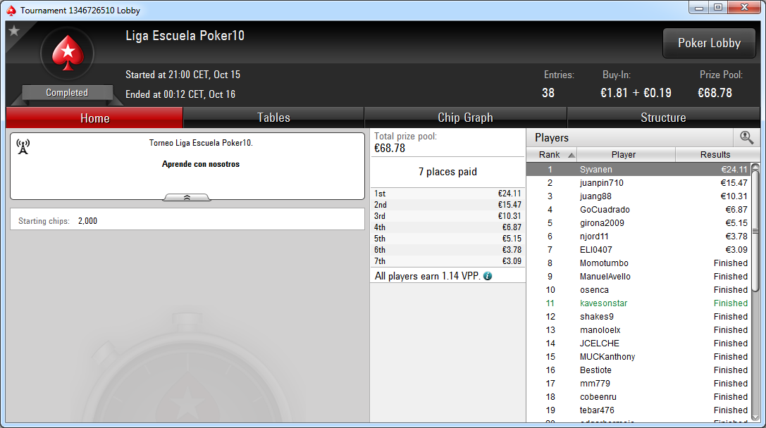 Victoria de Syvanen en el torneo de la EscuelaPoker10.