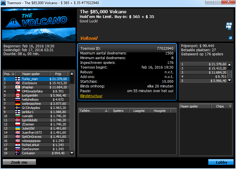 Victoria de Turko_man en The $85K Volcano de 888poker.com.