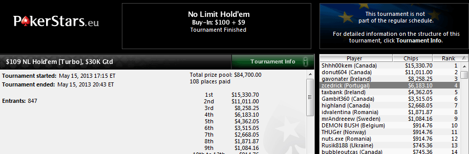  4.º puesto de Sergio Aí­do en el 109$ NL Hold'em Turbo de PokerStars.com