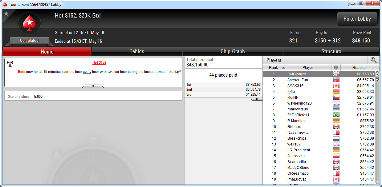 Victoria de Jonathan Concepción en el Hot $162 de PokerStars.com.