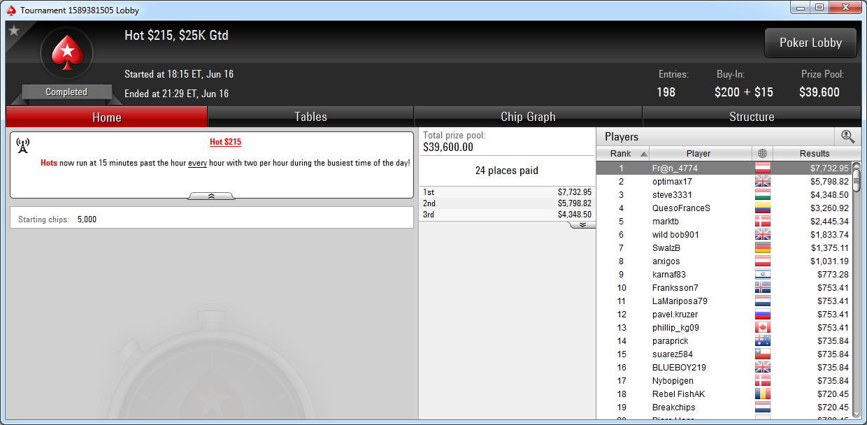 Victoria de Fran Arce en el Hot $215 de PokerStars.com.