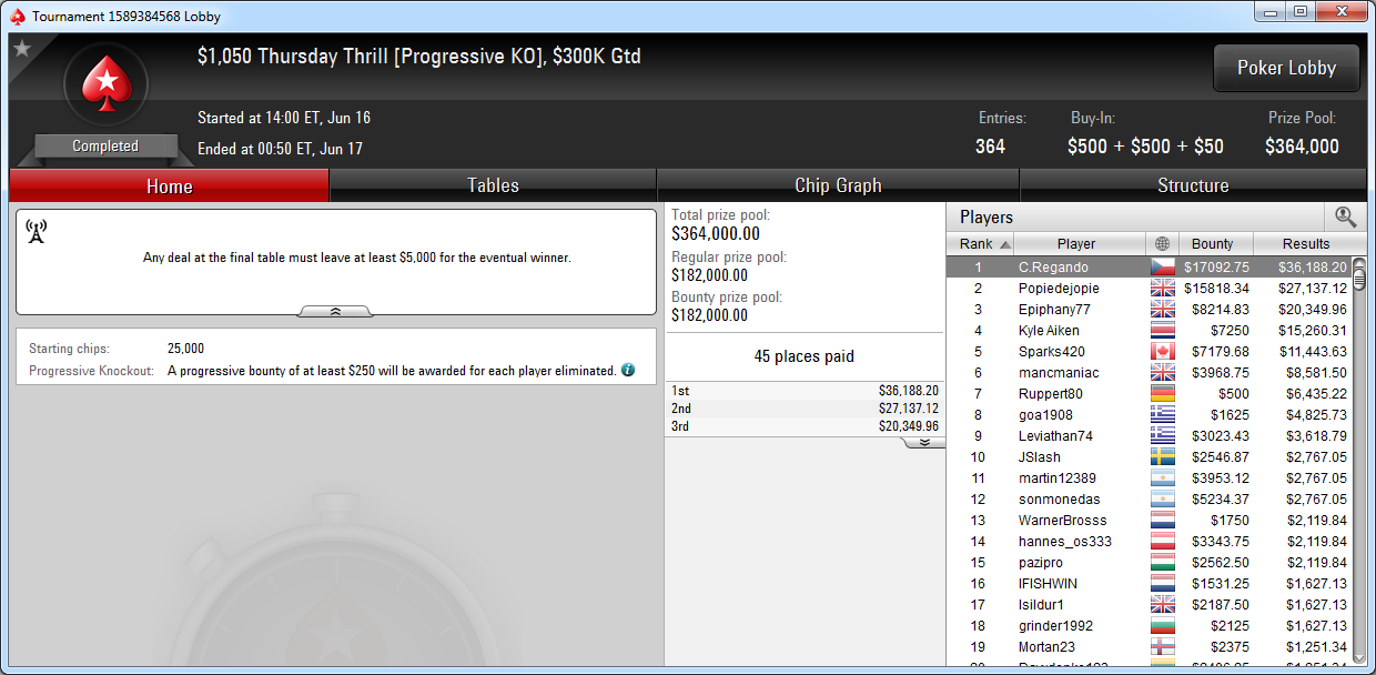Victoria de C.Regando en el Thursday Thrill de PokerStars.com