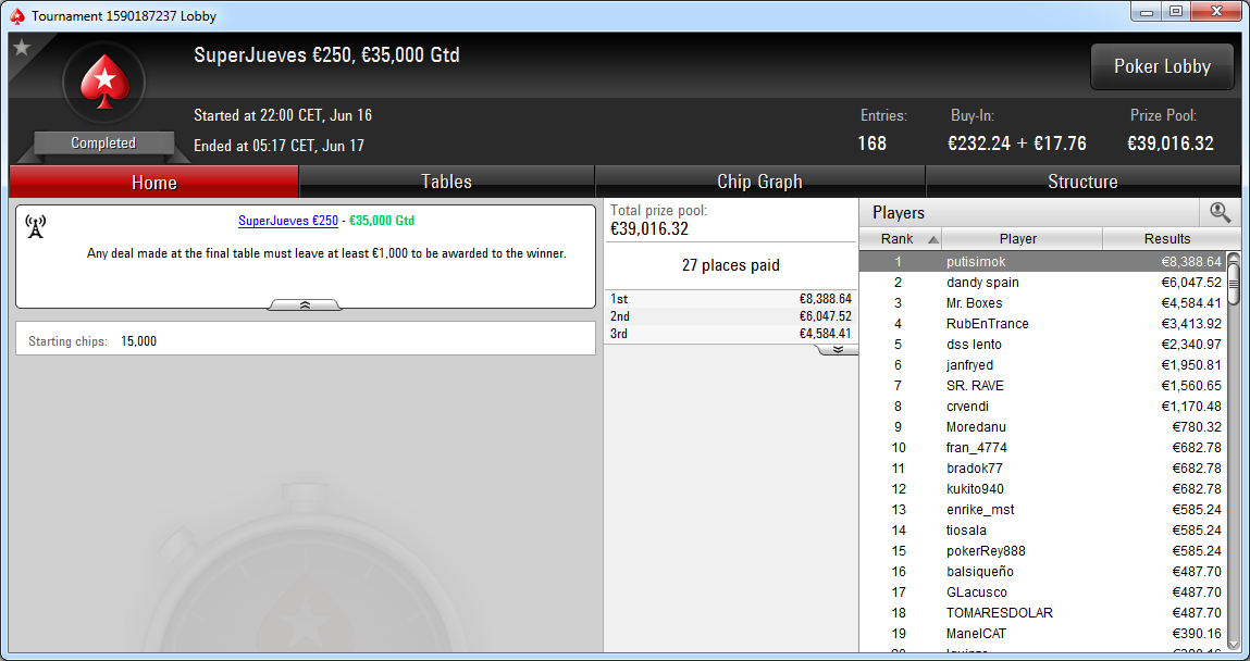 Victoria de putisimok en el SuperJueves 250€ de PokerStars.es.