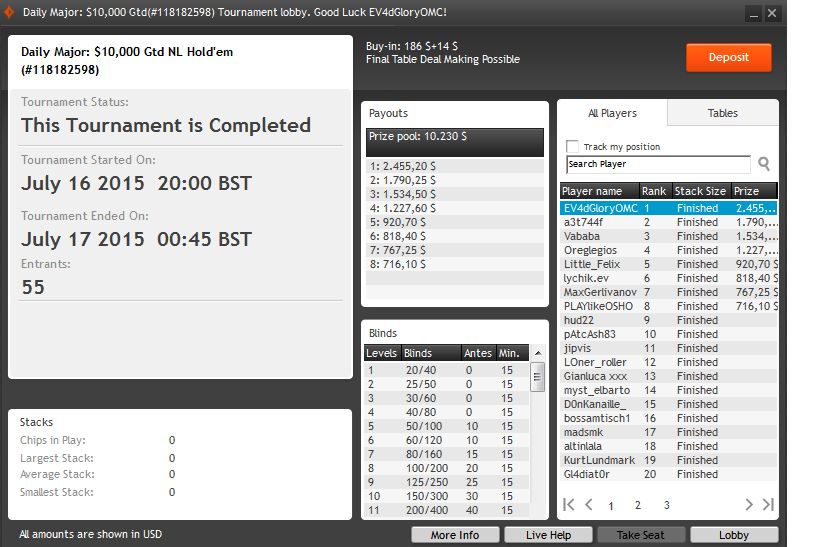 Victoria de Sergio Garcí­a en el Daily Major de PartyPoker.
