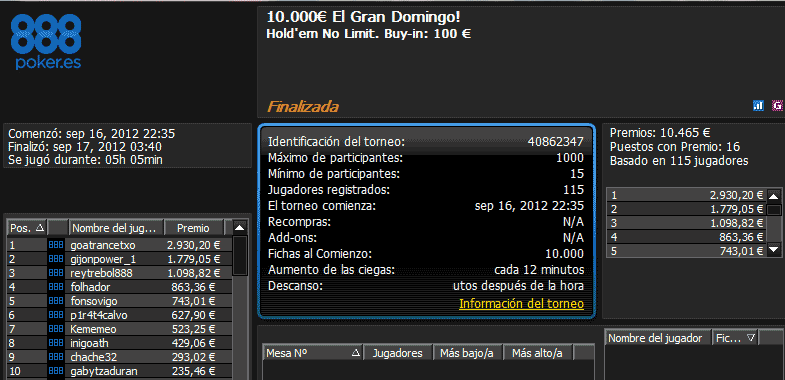 Resultado de El Gran Domingo! de 888poker.es