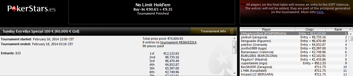 Victoria de '1MegAron3bet' en el Sunday Special de PokerStars.es.