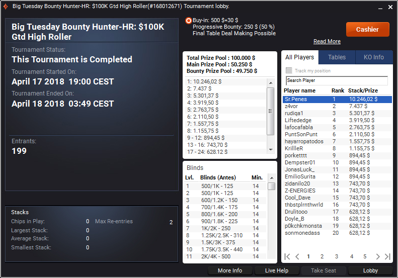 Victoria de David López en el Big Tuesday Bounty Hunter HR de PartyPoker (1)
