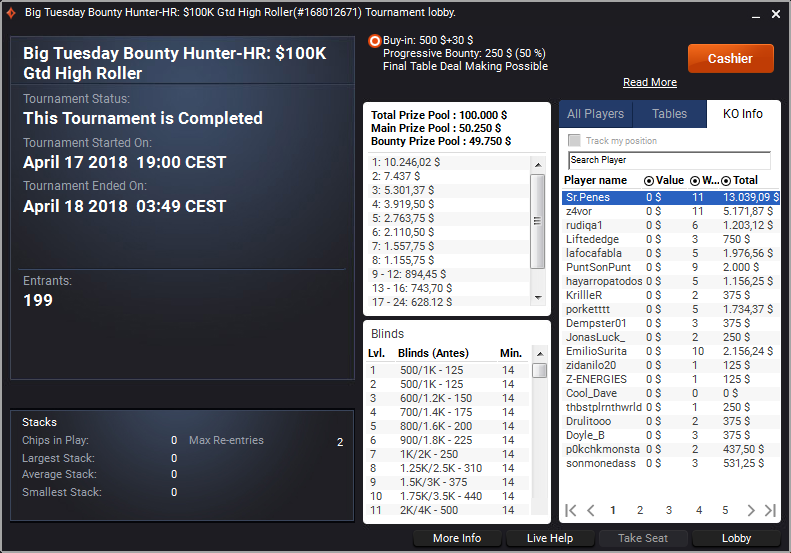 Victoria de David López en el Big Tuesday Bounty Hunter HR de PartyPoker (2)