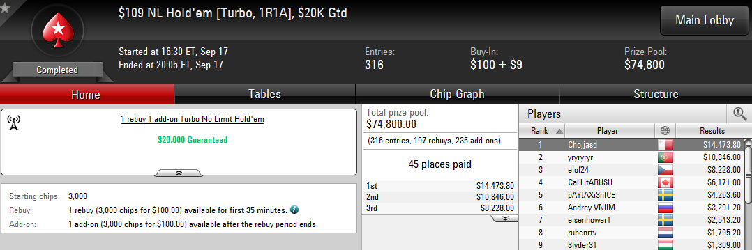 Victoria de Adrií  Balaguer en el $109 NL Hold'em Turbo 1R1A $20K Gtd. de PokerStars.com.