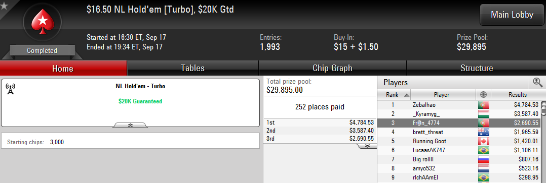 3.º lugar de Fran Arce en el $16,50 NL Hold'em Turbo de PokerStars.com.