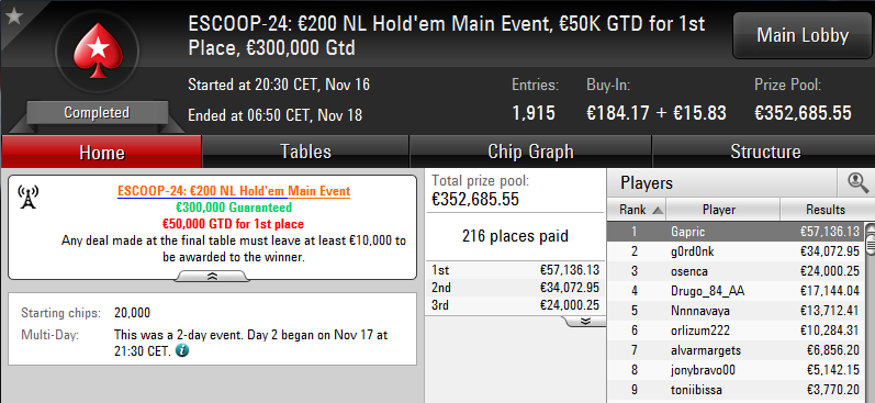 Victoria de Gapric en el ESCOOP-24: 200€ NL Hold'em Main Event de PokerStars.es.