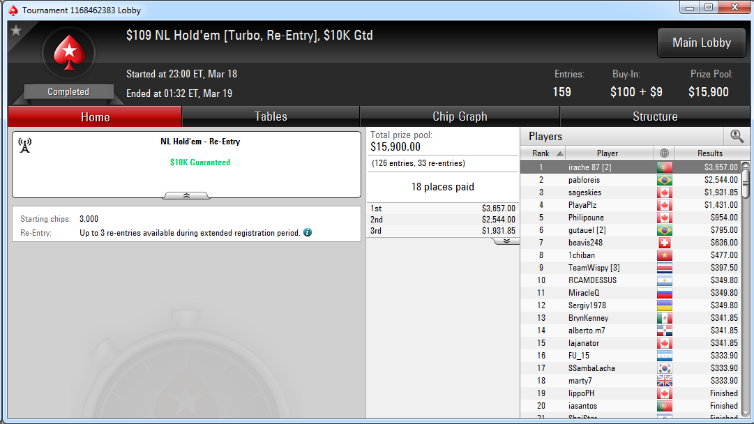 Victoria de ******* ***** ******** en el $109 NL Hold'em Turbo de PokerStars.com.