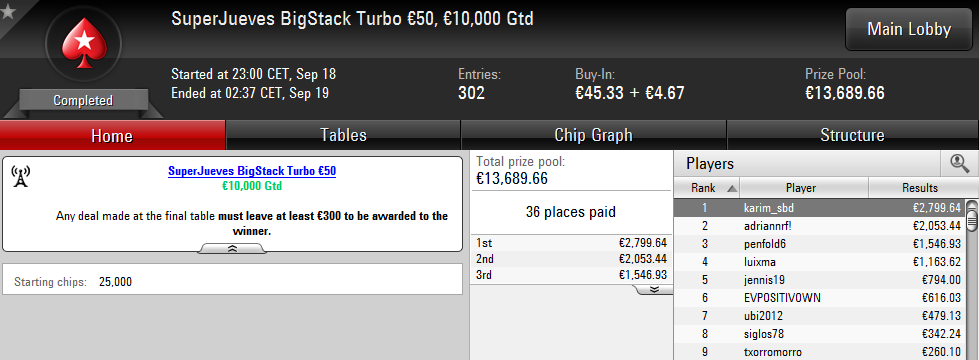 Victoria de 'karim_sbd' en el SuperJueves BigStack Turbo 50€ de PokerStars.es.