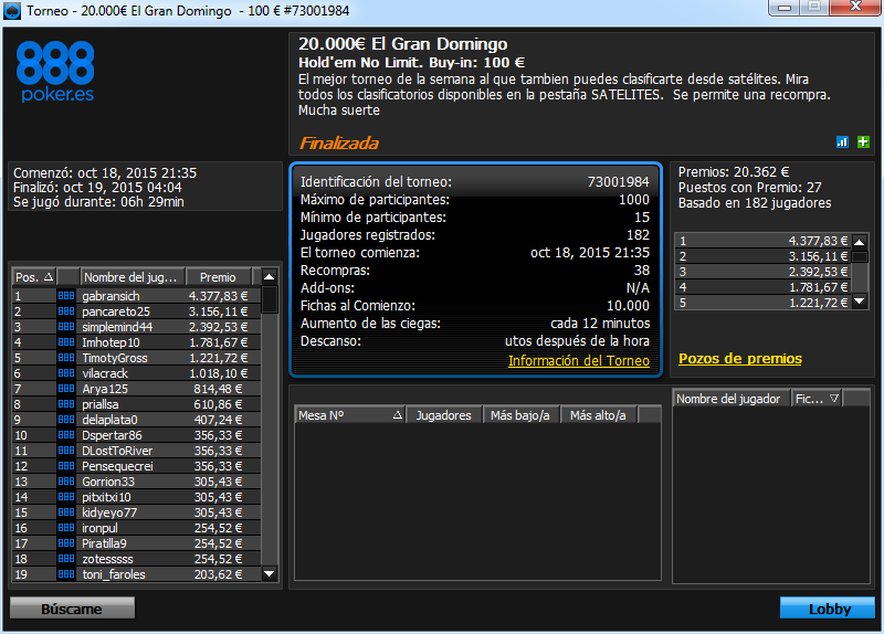 Victoria de gabransich en el 20.000€ El Gran Domingo de 888poker.es.