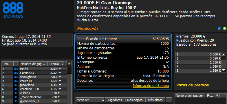 Victoria de 'izei84' en El Gran Domingo 20.000€ de 888poker.es.