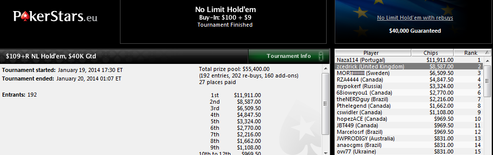2.º lugar de Sergio Aí­do en el $109+R NL Hold'em de PokerStars.com.