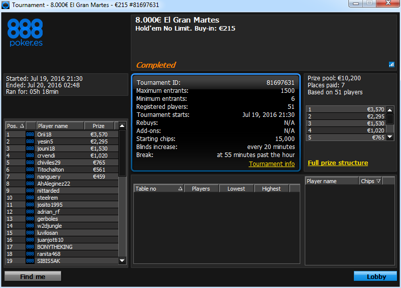 Victoria de Orii18 en El Gran Martes de 888poker.es.